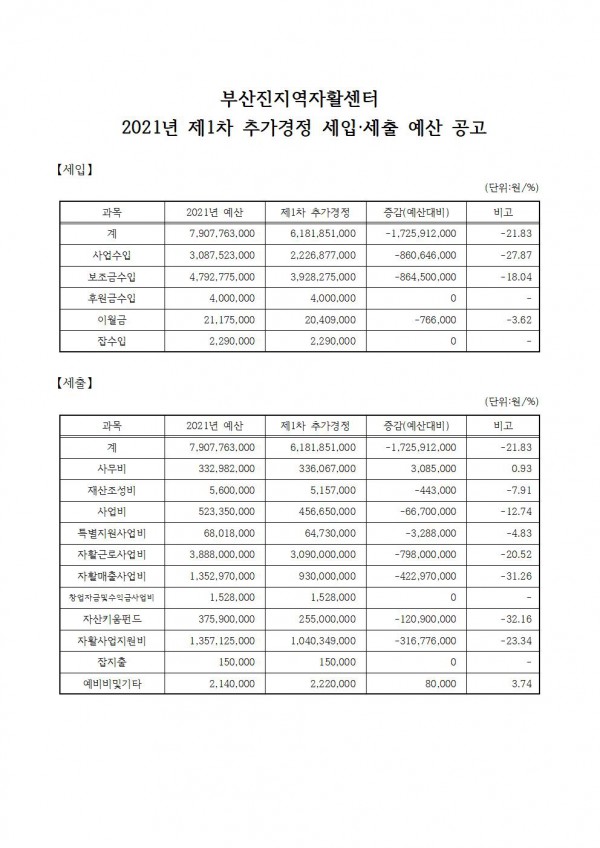 2020년 결산 및 2021년 1차 추가경정003.jpg