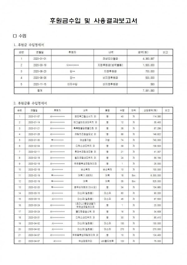 2020년 후원금 수입 및 사용결과 공고문002.jpg