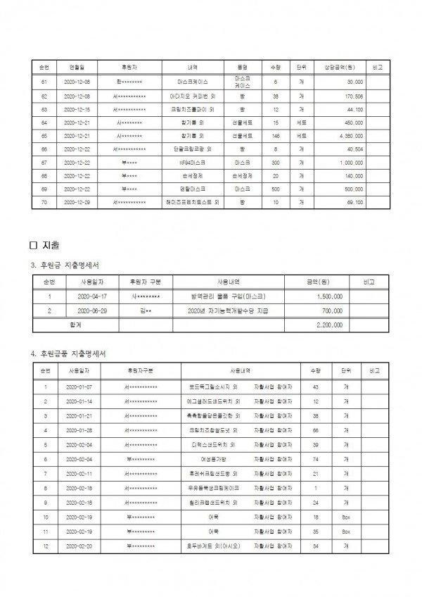 2020년 후원금 수입 및 사용결과 공고문004.jpg