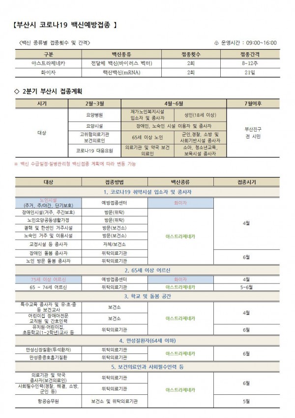 2분기 부산시 백신 수급일정001.jpg