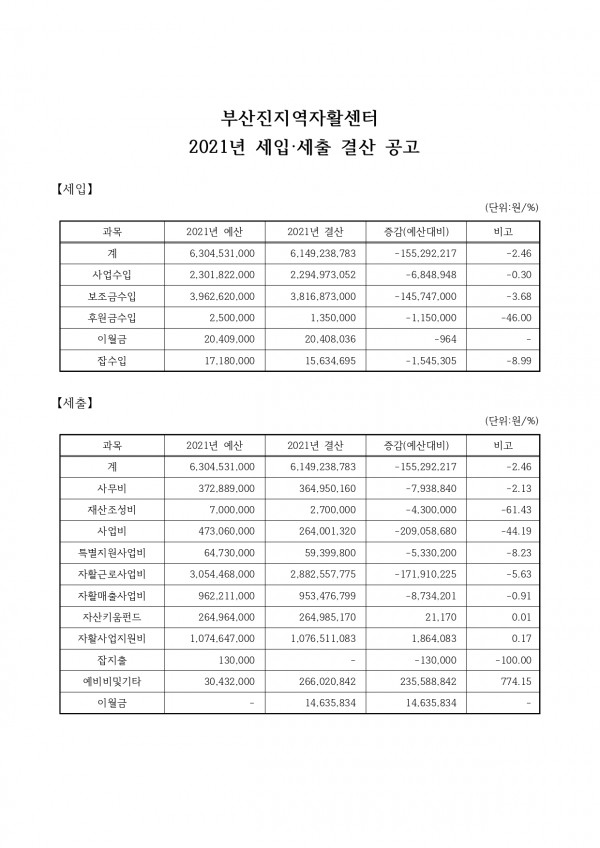 2021년 결산 및 2022년 1차 추경 공고문 - 홈페이지_page-0002.jpg