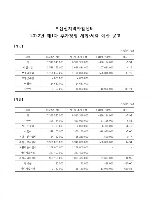 2021년 결산 및 2022년 1차 추경 공고문 - 홈페이지_page-0003.jpg