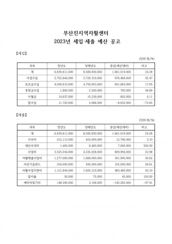 2022년 추경 및 2023년 예산_page-0003.jpg