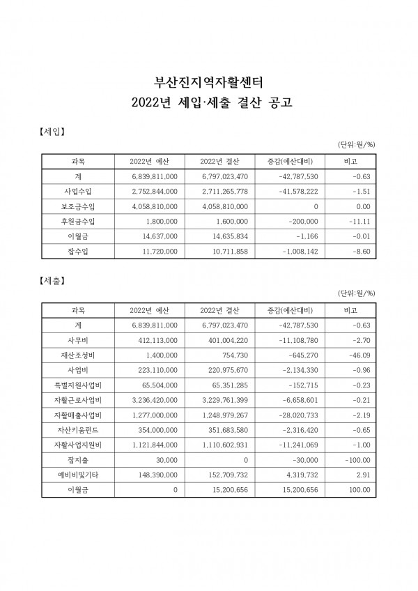 2022년 결산 및 2023년 1차 추경 공고문 _page-0002.jpg