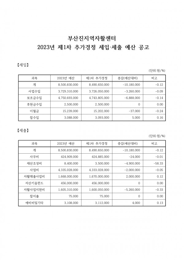 2022년 결산 및 2023년 1차 추경 공고문 _page-0003.jpg