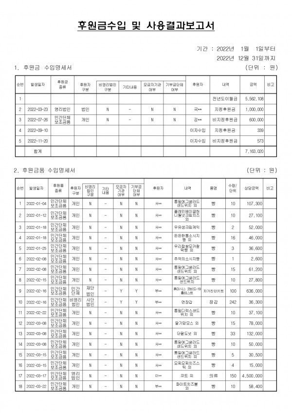 후원금수입 및 사용결과보고서_page-0001.jpg