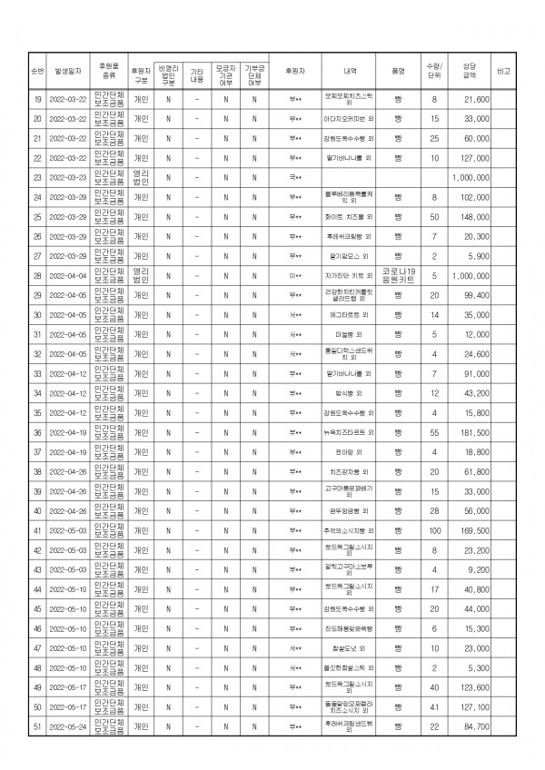 후원금수입 및 사용결과보고서_page-0002.jpg