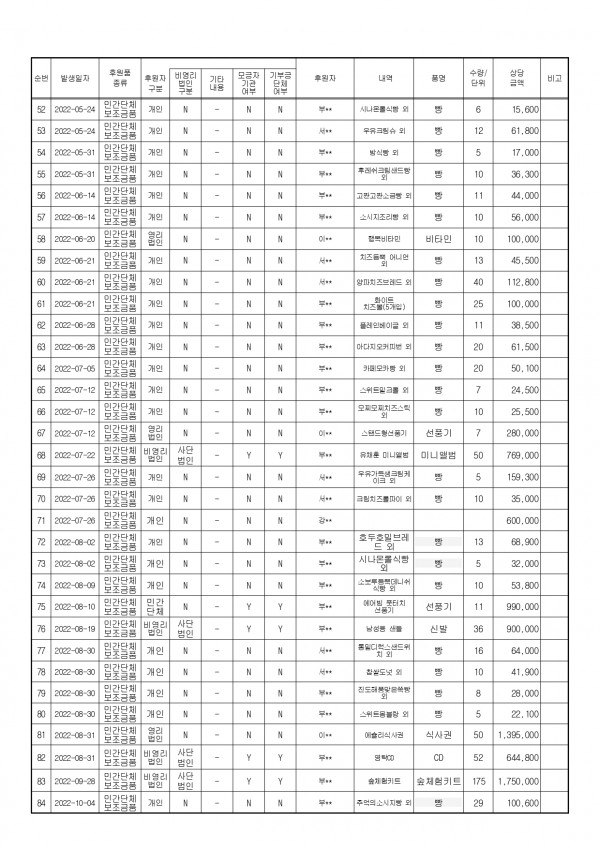 후원금수입 및 사용결과보고서_page-0003.jpg