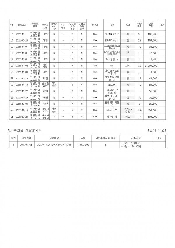 후원금수입 및 사용결과보고서_page-0004.jpg