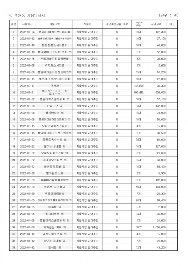 후원금수입 및 사용결과보고서_page-0005.jpg