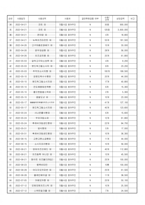 후원금수입 및 사용결과보고서_page-0006.jpg