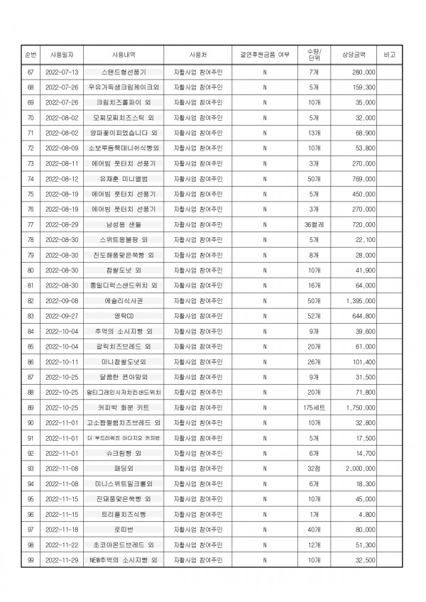 후원금수입 및 사용결과보고서_page-0007.jpg