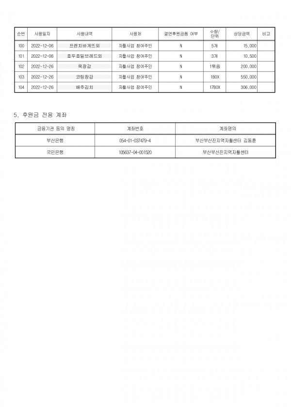 후원금수입 및 사용결과보고서_page-0008.jpg