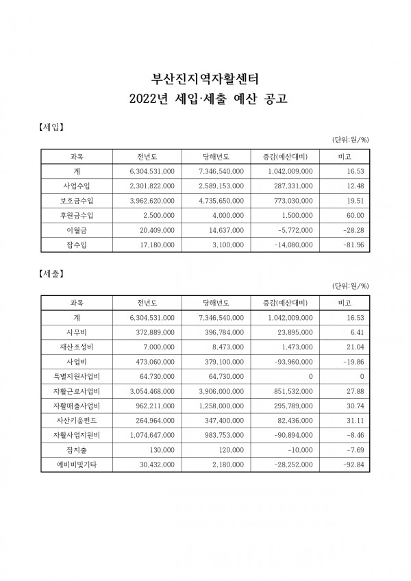 2021년 2차 추경 및 2022년 예산 공고_page-0003.jpg