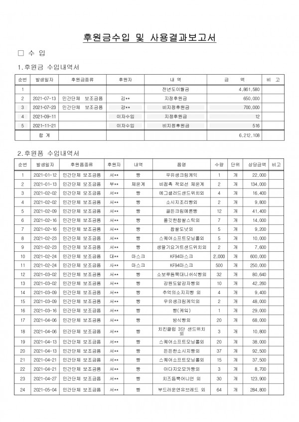 후원 수입사용결과보고서 이자수입 수정본_page-0001.jpg