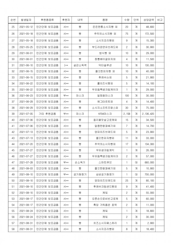 후원 수입사용결과보고서 이자수입 수정본_page-0002.jpg