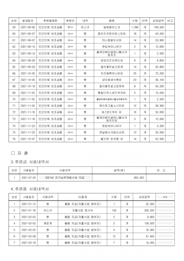 후원 수입사용결과보고서 이자수입 수정본_page-0003.jpg