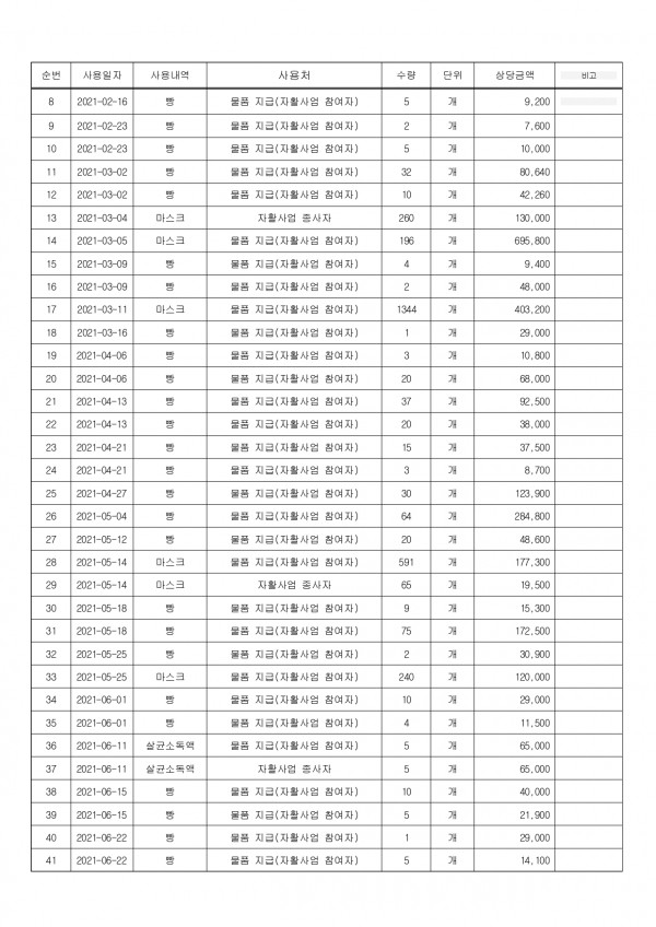 후원 수입사용결과보고서 이자수입 수정본_page-0004.jpg