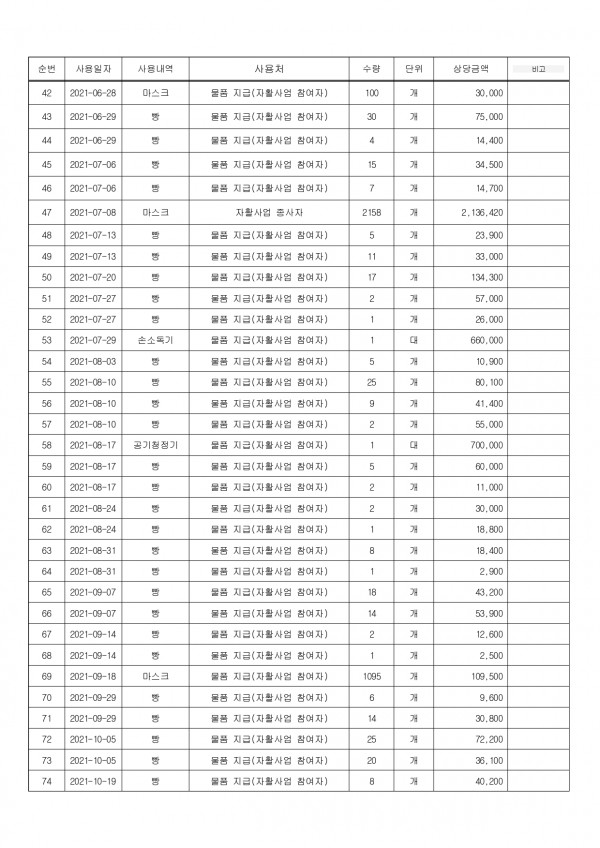 후원 수입사용결과보고서 이자수입 수정본_page-0005.jpg