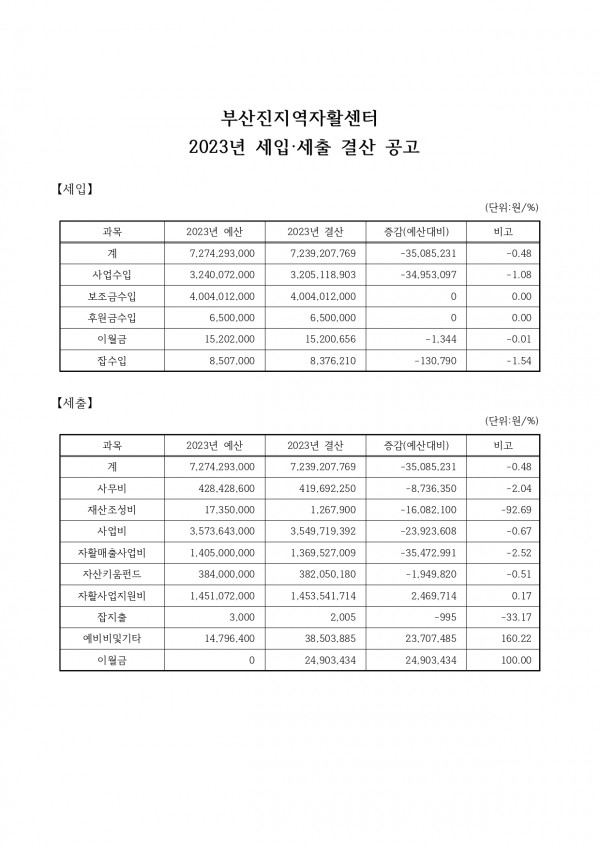 2023년 결산 및 2024년 1차 추경 공고문 _page-0002.jpg