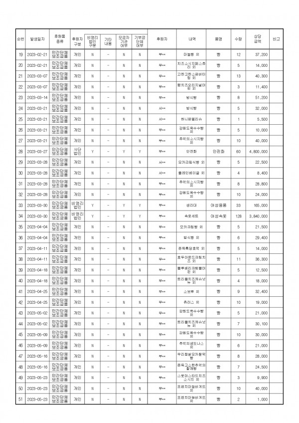 후원금 수입 및 사용 결과보고서_page-0002.jpg