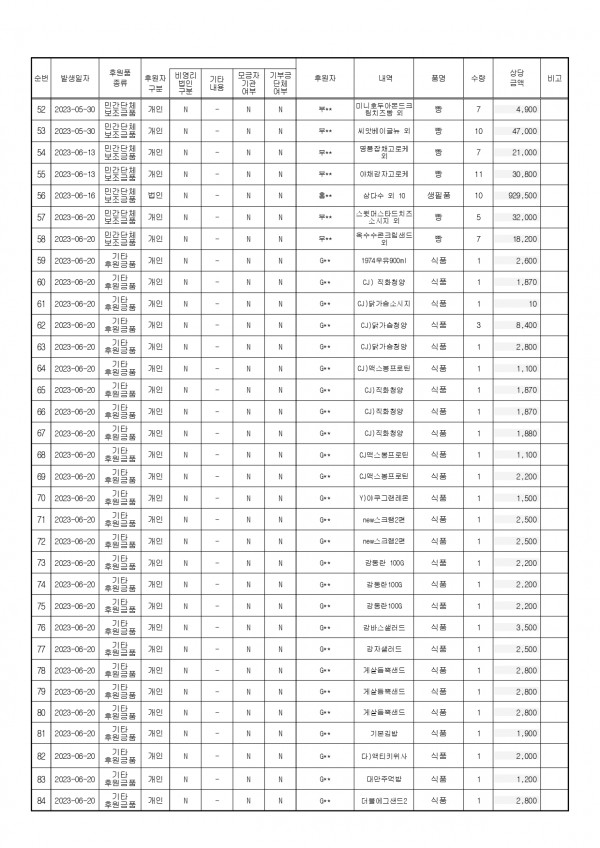 후원금 수입 및 사용 결과보고서_page-0003.jpg