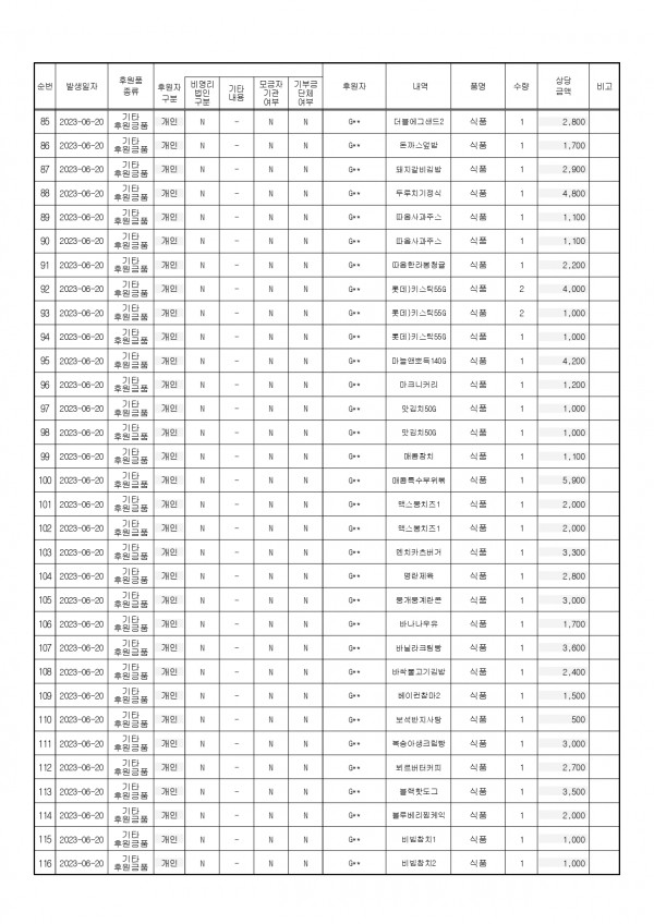 후원금 수입 및 사용 결과보고서_page-0004.jpg