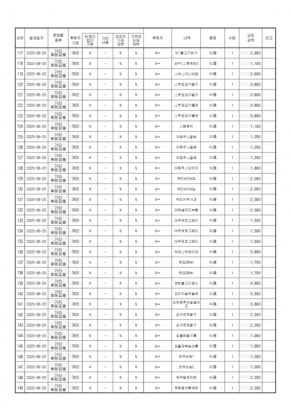 후원금 수입 및 사용 결과보고서_page-0005.jpg