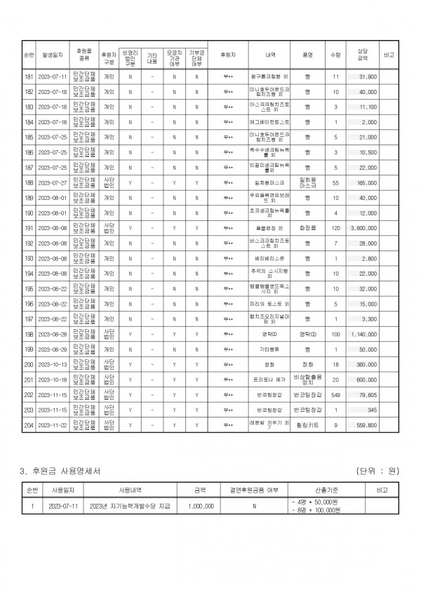 후원금 수입 및 사용 결과보고서_page-0007.jpg