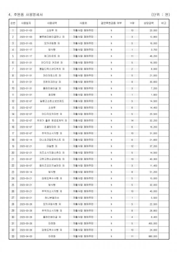 후원금 수입 및 사용 결과보고서_page-0008.jpg