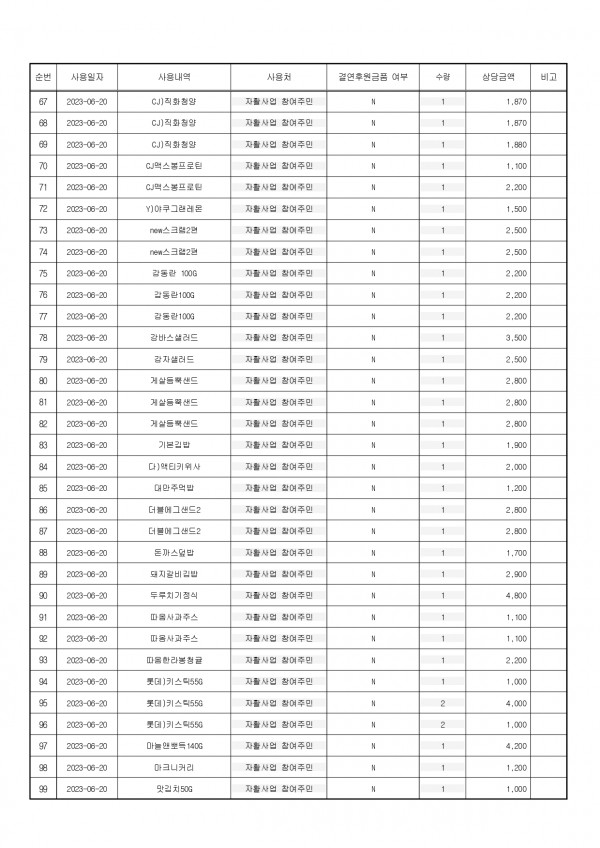 후원금 수입 및 사용 결과보고서_page-0010.jpg