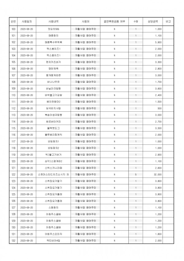 후원금 수입 및 사용 결과보고서_page-0011.jpg