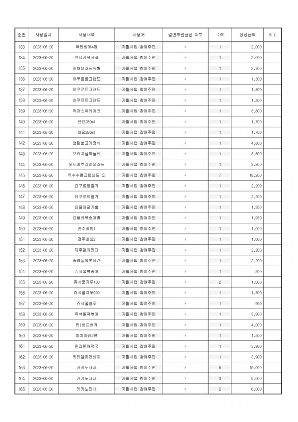 후원금 수입 및 사용 결과보고서_page-0012.jpg