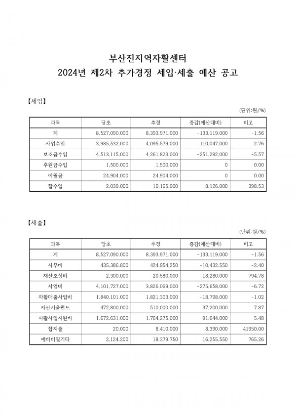 2024년 2차 추경 및 2025년 예산 공고_page-0002.jpg