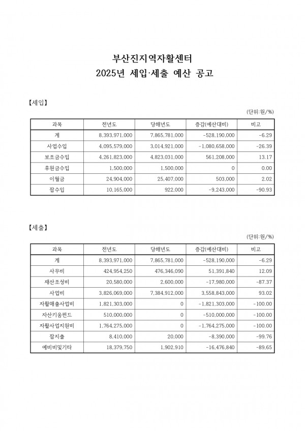 2024년 2차 추경 및 2025년 예산 공고_page-0003.jpg