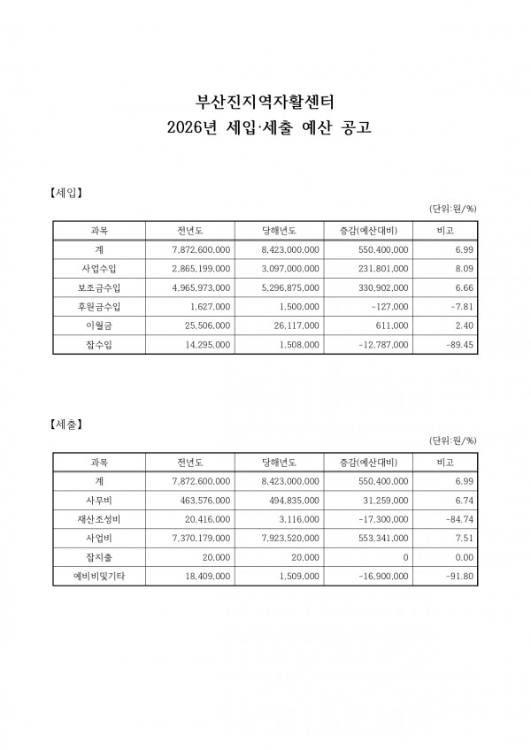 2025년 2차 추경 및 2026년 예산 공고_page-0003.jpg