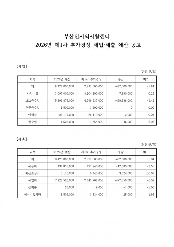 2025년 결산 및 2026년 1차 추경 공고문_page-0003.jpg
