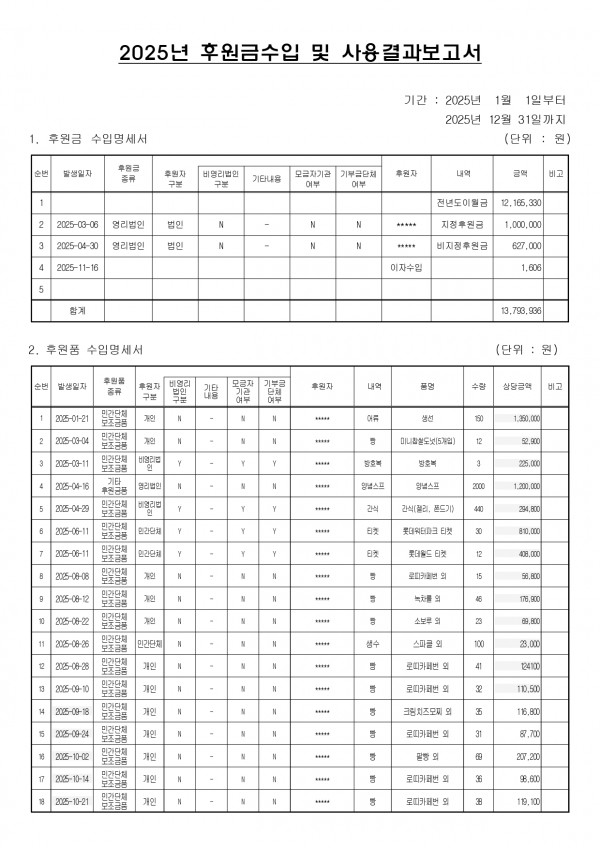 2025년 후원금 결과보고서_page-0001.jpg