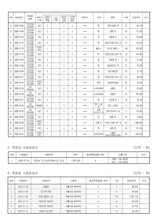 2025년 후원금 결과보고서_page-0002.jpg