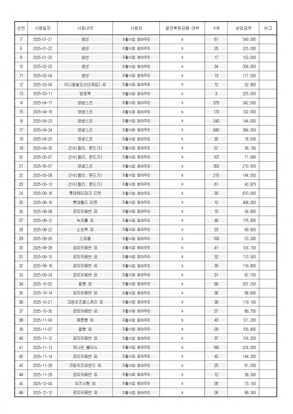 2025년 후원금 결과보고서_page-0003.jpg