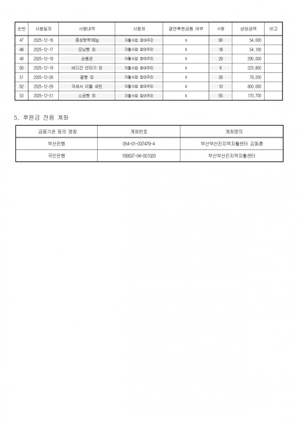 2025년 후원금 결과보고서_page-0004.jpg